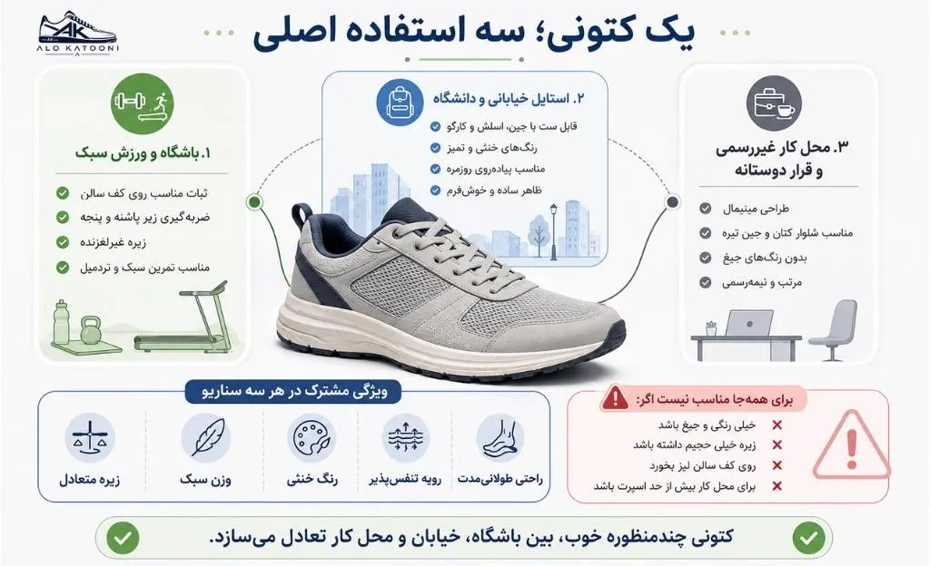 خرید یک کتونی با سه کاربرد