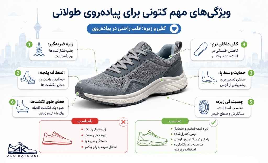 ویژگی های کتونی پایده روی