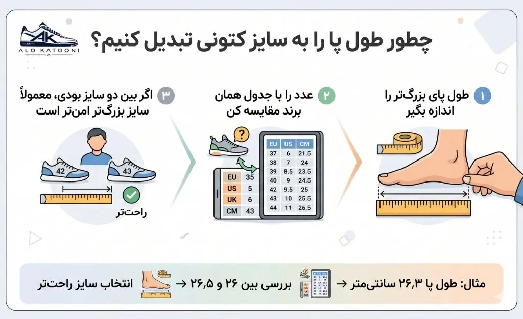 تبدیل طول پا به سایز کتونی (همراه با مثال عملی)