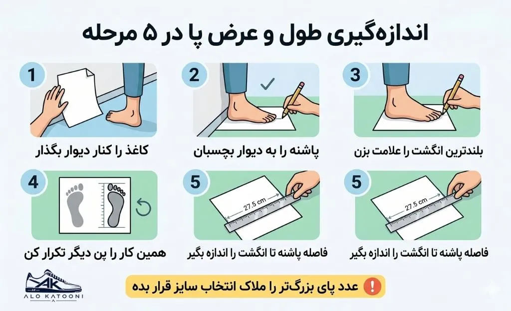 آموزش قدم‌به‌قدم اندازه‌گیری طول و عرض پا