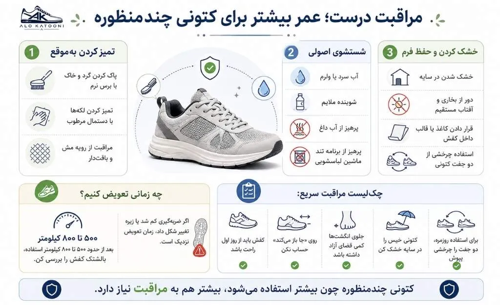 مراقبت صحیح از کتونی