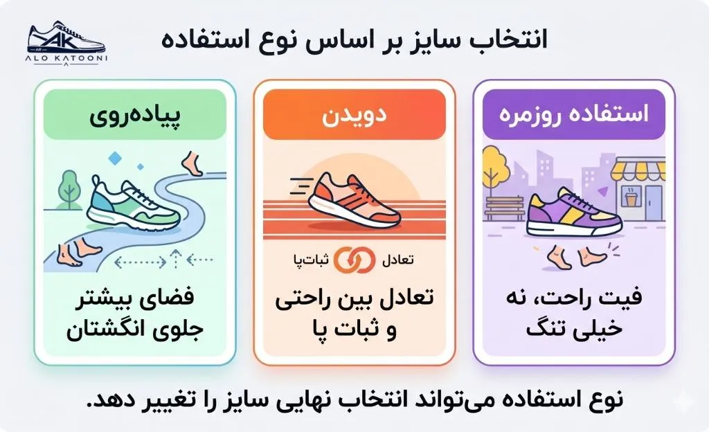 انتخاب سایز کتونی بر اساس نوع استفاده: پیاده‌روی، دویدن و استفاده روزمره
