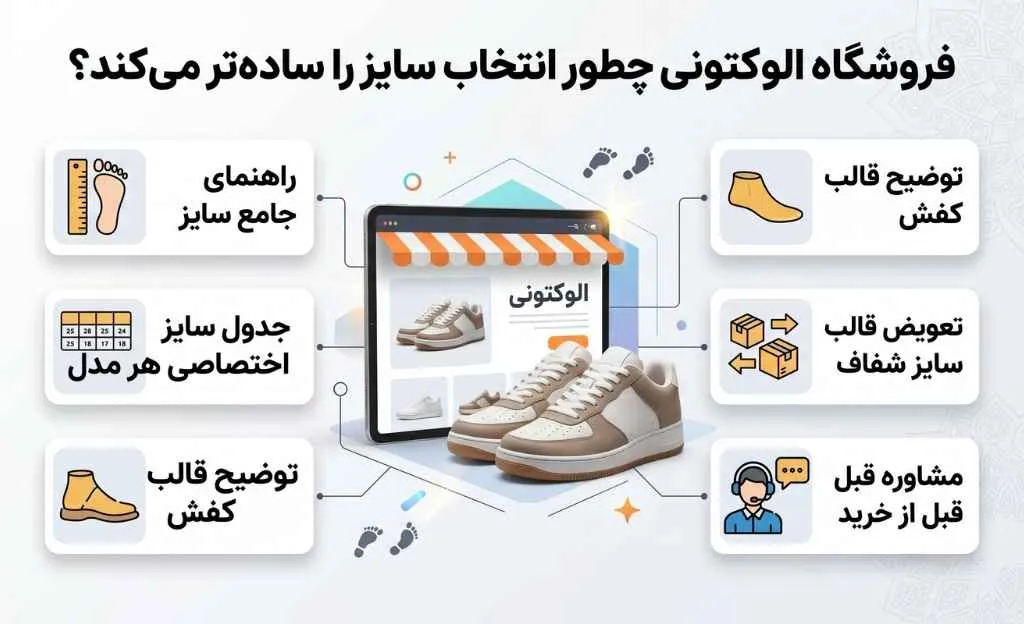 چگونه فروشگاه الوکتونی انتخاب سایز و خرید آنلاین کتونی را ساده‌تر کند؟