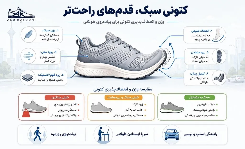 اینفوگرافی وزن کتونی مناسب پیاده روی