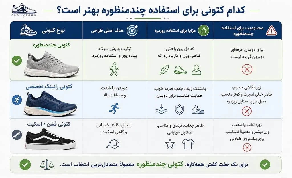 کدام کتونی به عنوان چند کاربره مناسب است