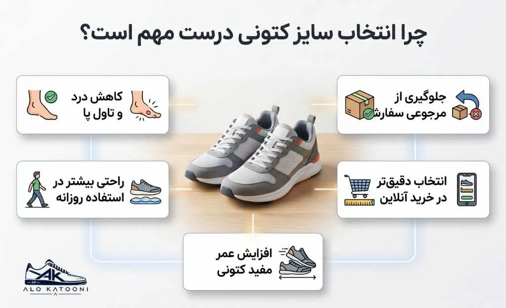چرا انتخاب سایز درست کتونی در خرید اینترنتی مهم‌تر از چیزی است که فکر می‌کنی؟