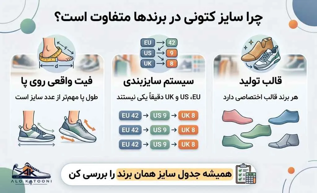 چرا سایز کتونی در هر برند و مدل با هم فرق دارد؟
