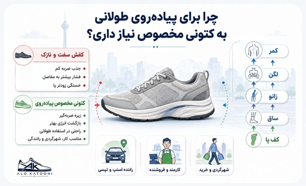 ‫چرا برای پیاده‌روی طولانی به کتونی «مخصوص» نیاز داری؟