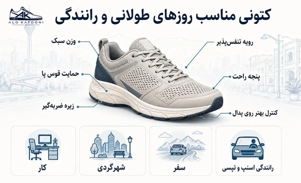 اینفوگرافی بهترین کتونی برای پیاده روی و استفاده روزمره
